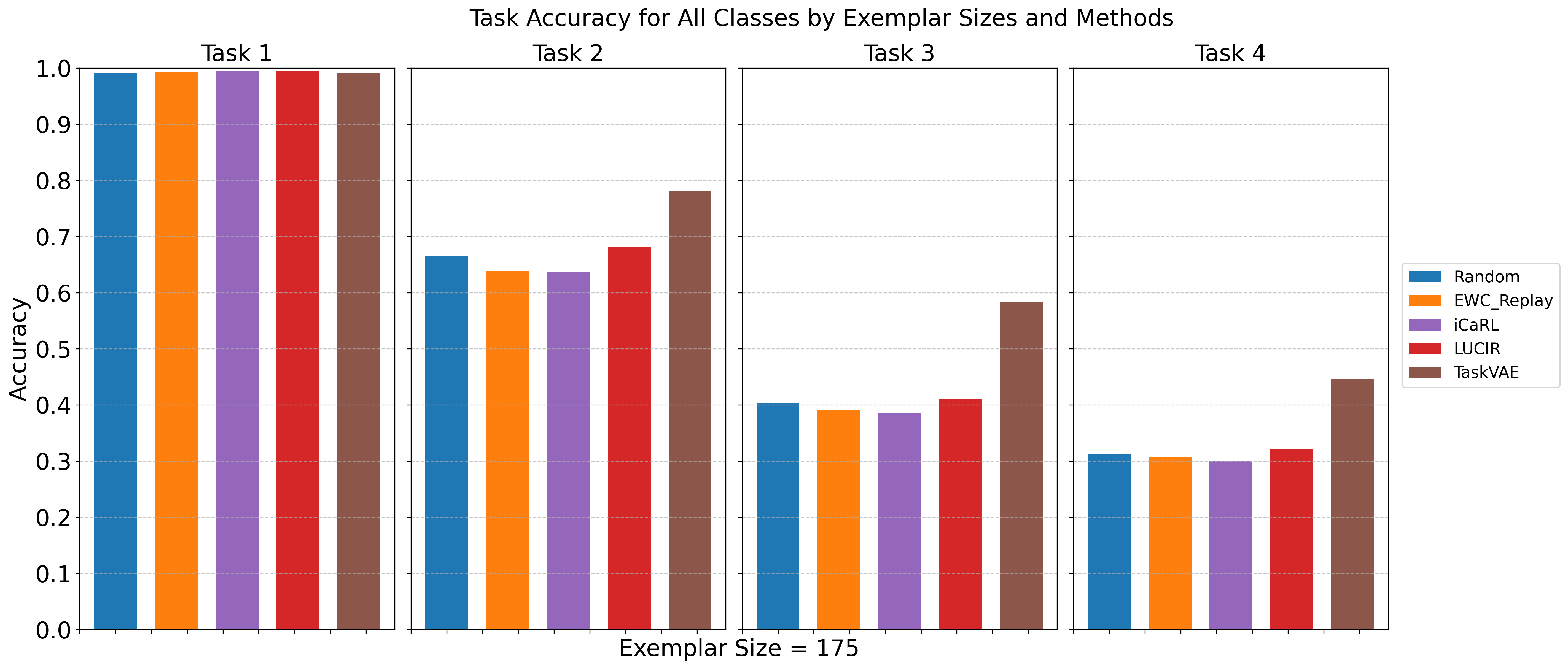 Motionsense Examples MotionSense