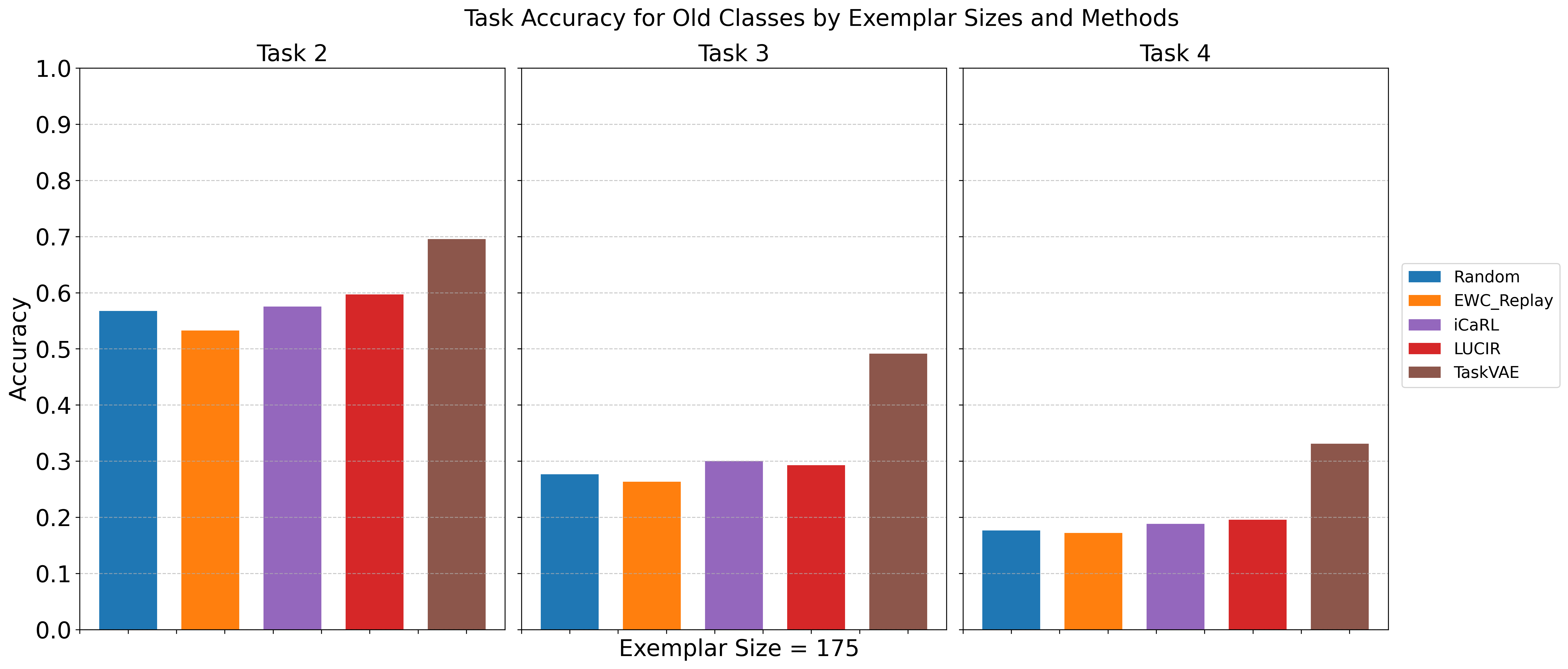 Motionsense Examples MotionSense